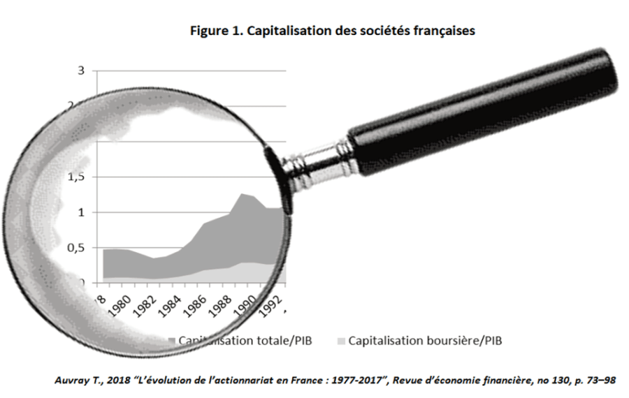 Les Bourses régionales : un succès énorme, qui a ouvert la voie aux privatisations de 1986
