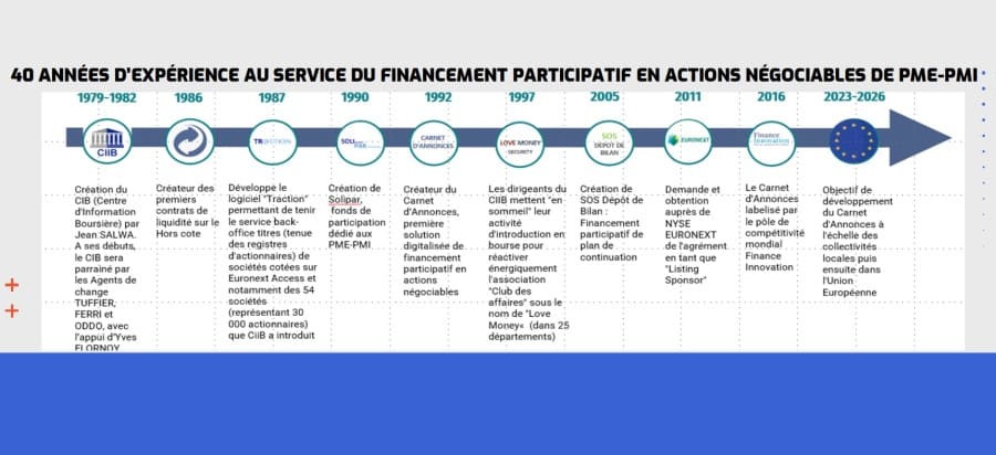 Qui sommes-nous ? le CV de CiiB